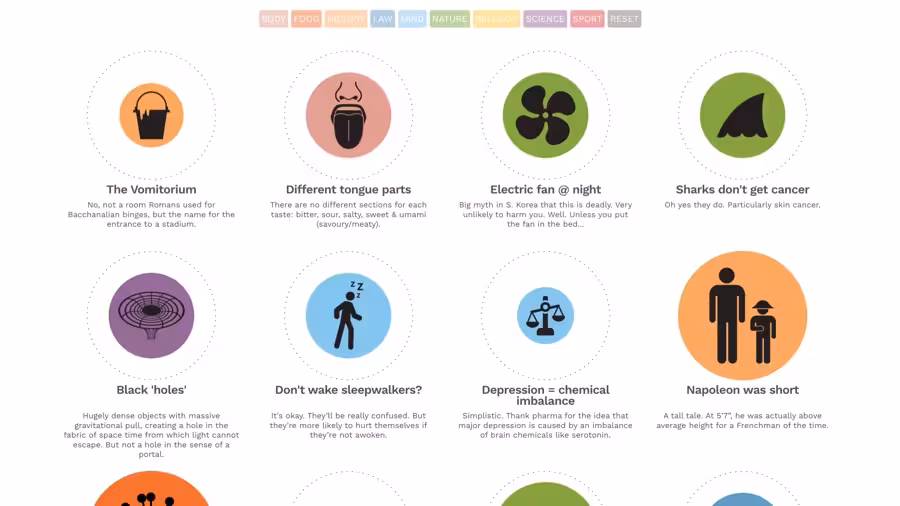 Common Mythconceptions