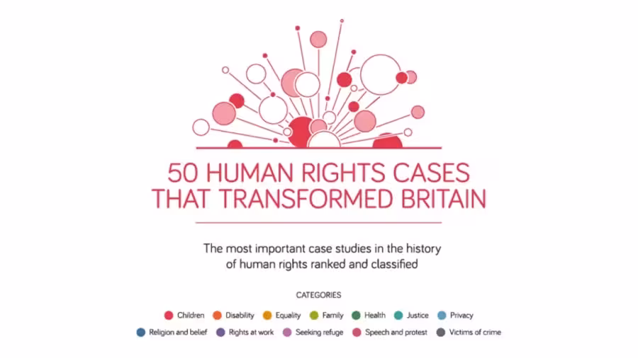 Human Rights Explainers