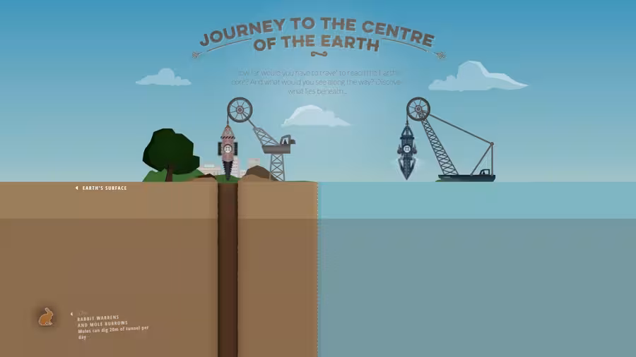 Journey To The Centre Of The Earth